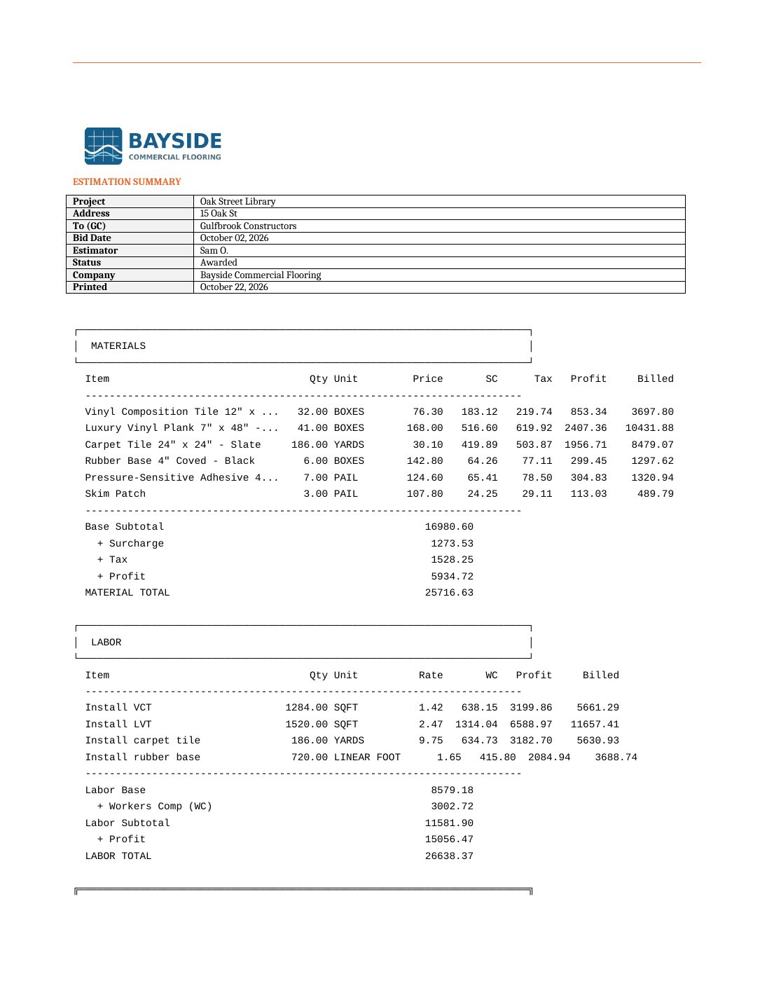 Estimation summary with the example logo, job details, and every material and labor line with surcharge, tax, profit and totals